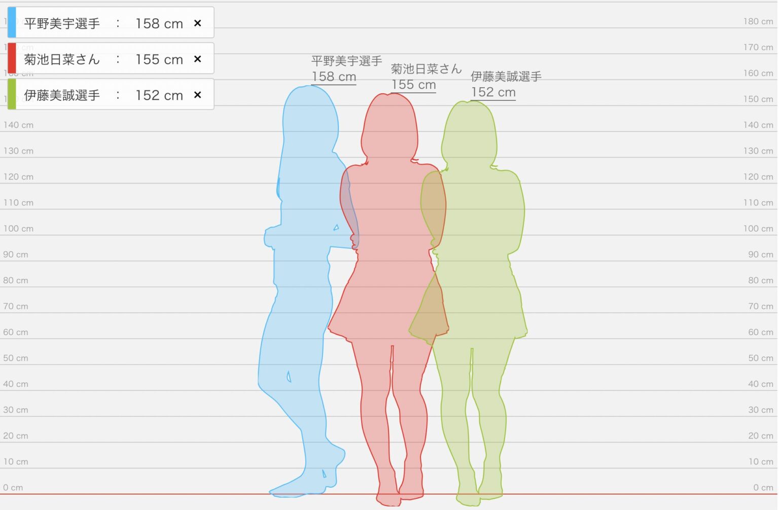 【卓球】菊池日菜の身長は155cm！学歴は五所川原商業高校で東京女子体育大学！